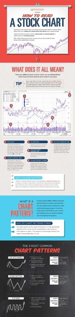 Economic Indicators Every Beginner Investor Should Watch