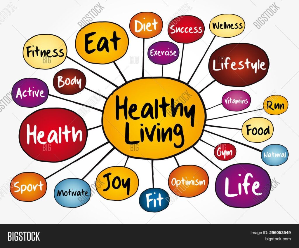 2025 Wellness Trends That Are Reshaping Healthy Living