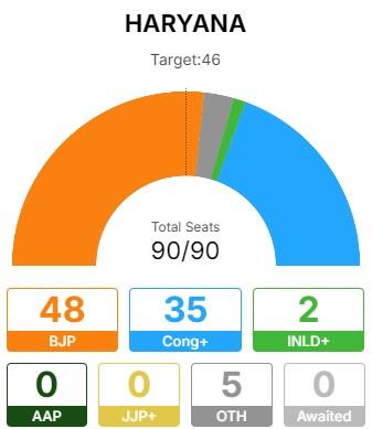 The Global Ripple Effect of the Election Outcome