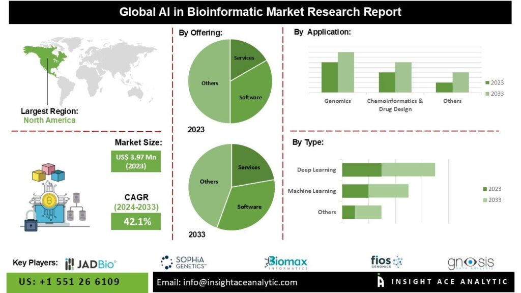 How AI is Reshaping Competitive Market Research