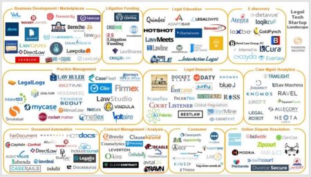 AI Legal Tools: Startups Changing Legal Practice