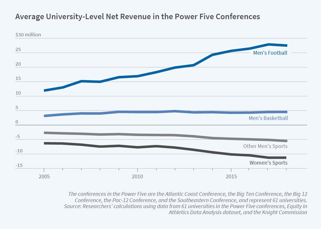 College Athletes and the NIL Economy: What’s Changed in 2025