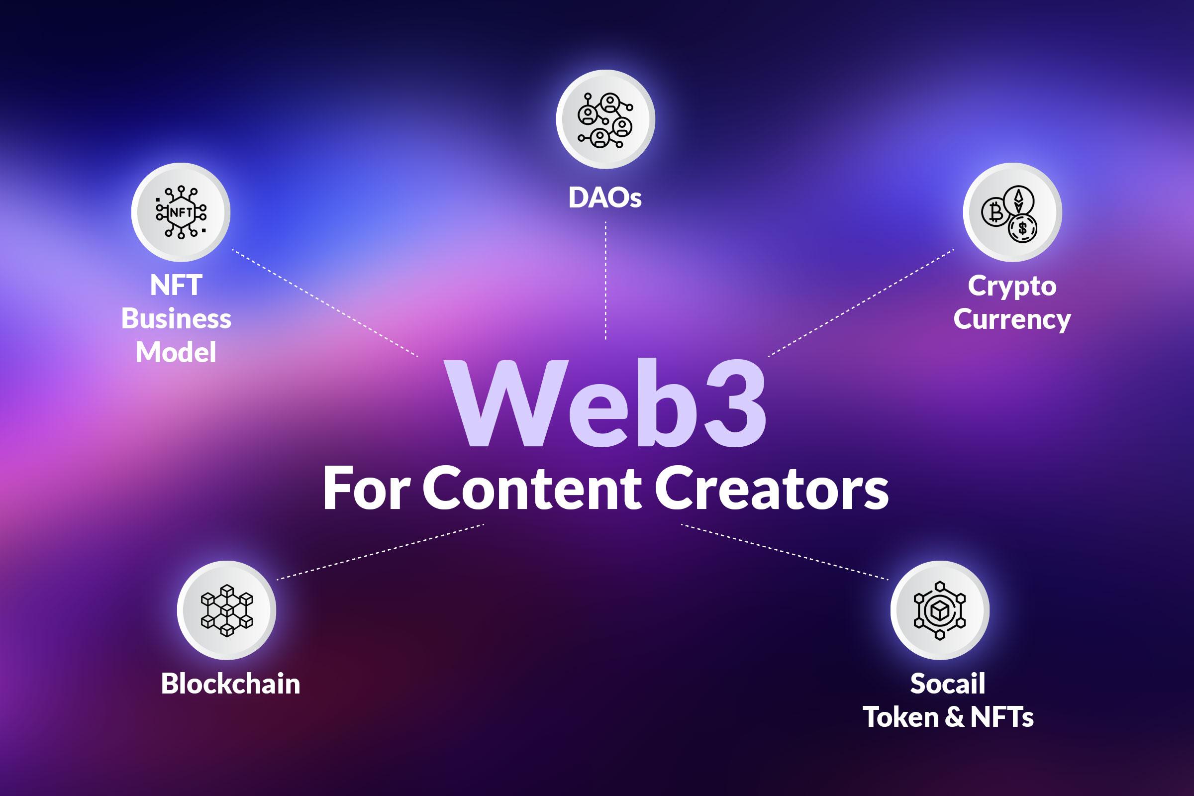 Challenges and Considerations for Businesses Entering Web3