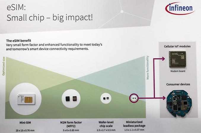 Security Enhancements in Next Generation SIM Solutions