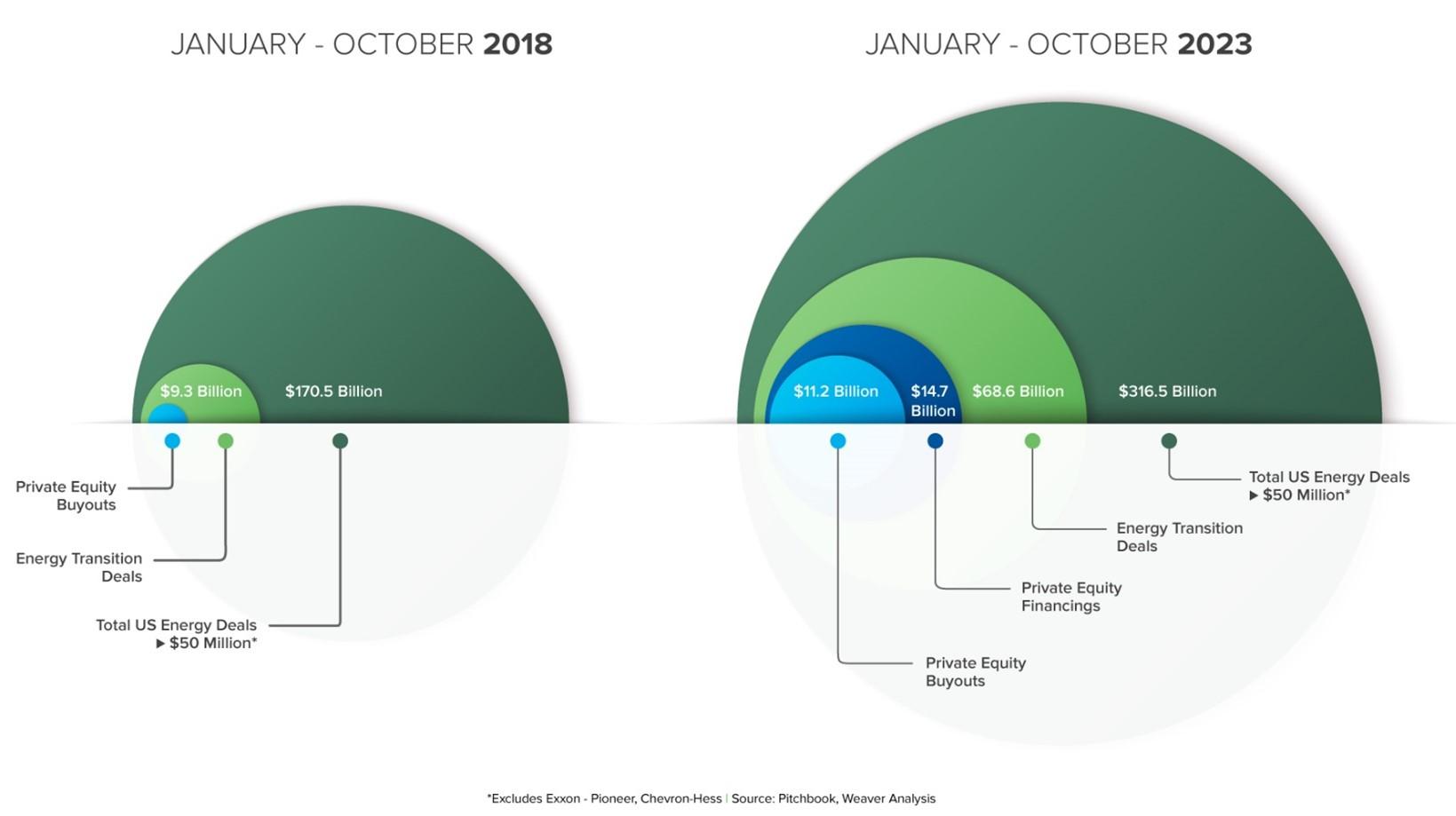 Private Equity's Growing Appetite for Renewable Energy Projects