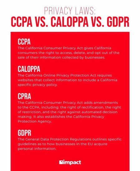 Consumer Privacy Laws That Affect Business in 2025