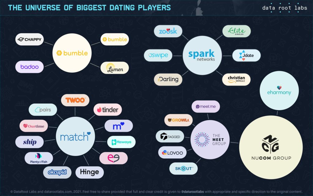 Zodiac Compatibility Still Drives Dating App Algorithms