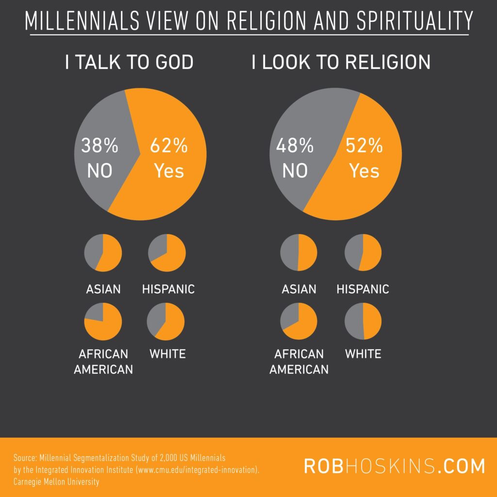 How Millennials Are Reclaiming Ancient Spiritual Practices