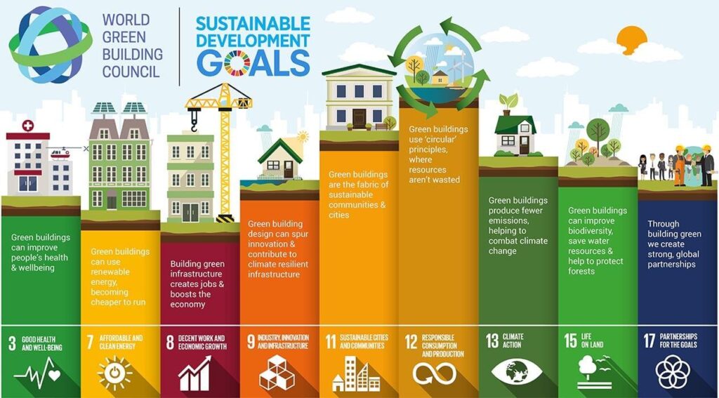 The Rise of Eco-Friendly Real Estate Projects