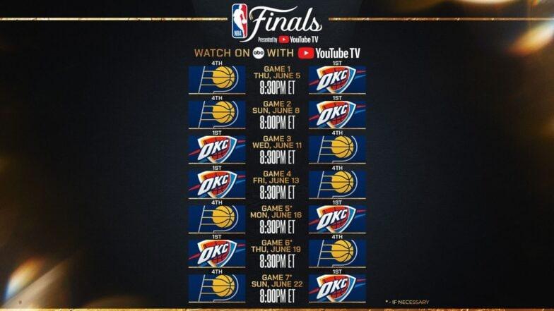 2025 NBA Finals Game 1: Key Stats and Takeaways
