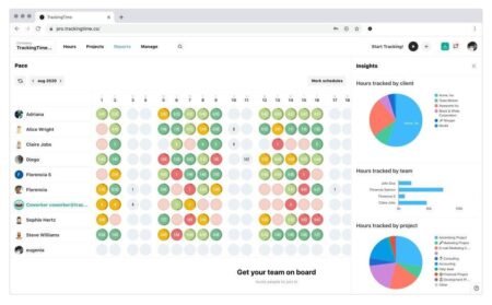 Productivity Trackers That Support Mental Clarity