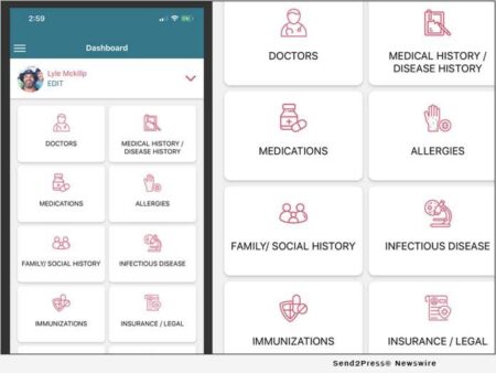 Personal Health Dashboards and What They Can Show You