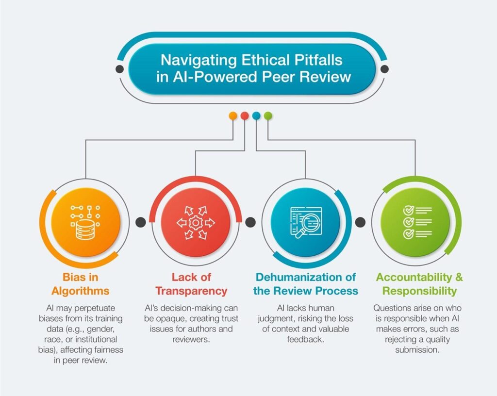 How Academic Journals Are Integrating AI Peer Review