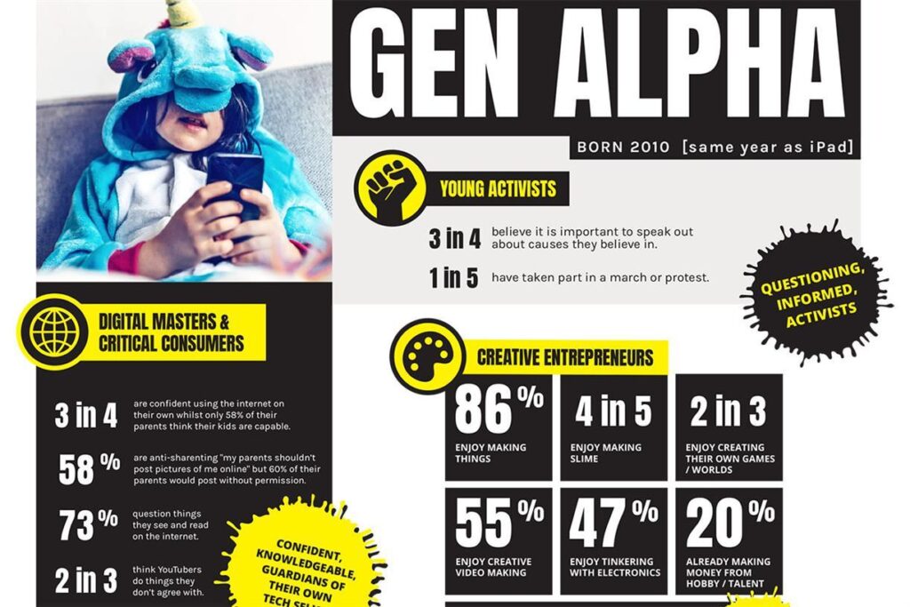 Why Gen Alpha’s Social Media Habits Are Trending Hard