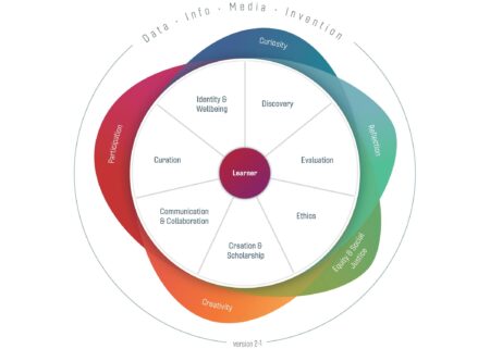 Digital Literacy Now Core Curriculum in 3 Major States