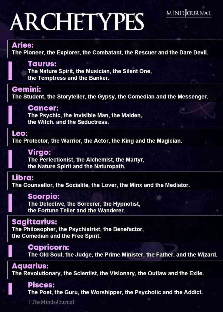 Harnessing Astrological Wisdom for Personal Growth and Healing