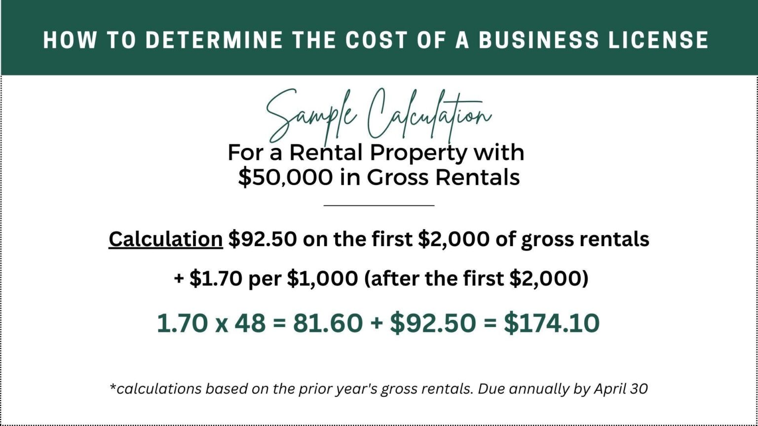 Short-Term Rental Rules Tighten Across U.S. Cities