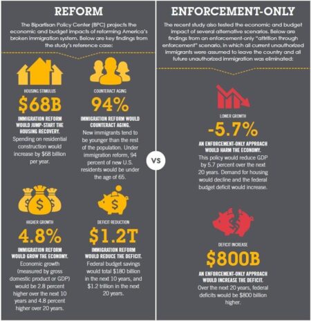 How Immigration Trends Affect Local Housing Markets