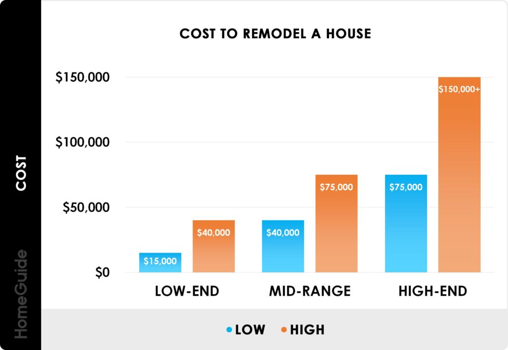 Hidden Costs of Renovations — What to Watch For