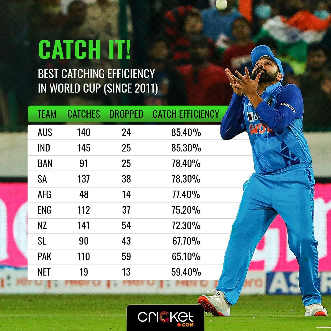Key Players Who Redefine Agility and Reflexes on the Field