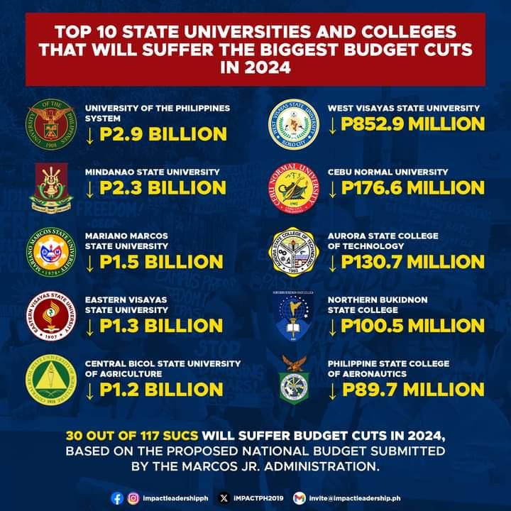 Public Universities Push Back Against State Funding Cuts