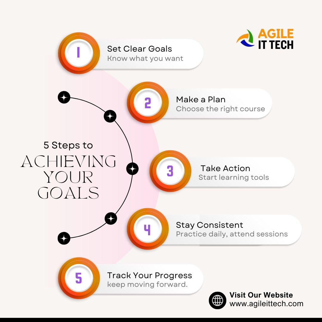 Tech Tools That Support Your Daily Goals