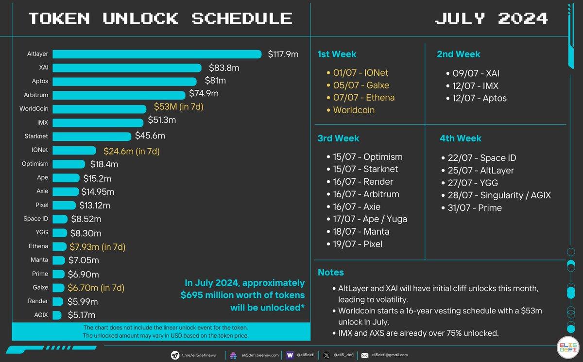 Strategies for Mitigating Volatility Around Unlock Dates