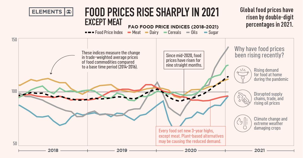 Strategies for Consumers to Mitigate Rising Food Costs
