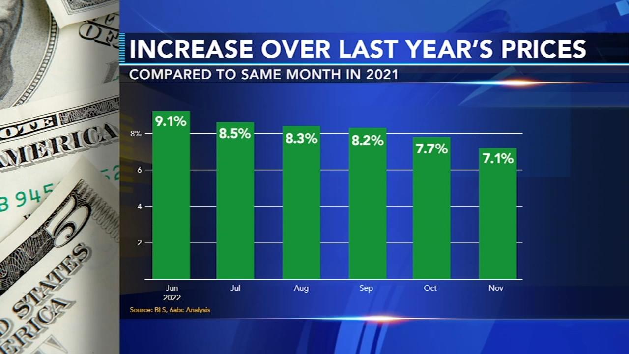 Inflation Eases Without Releasing Consumer Grip
