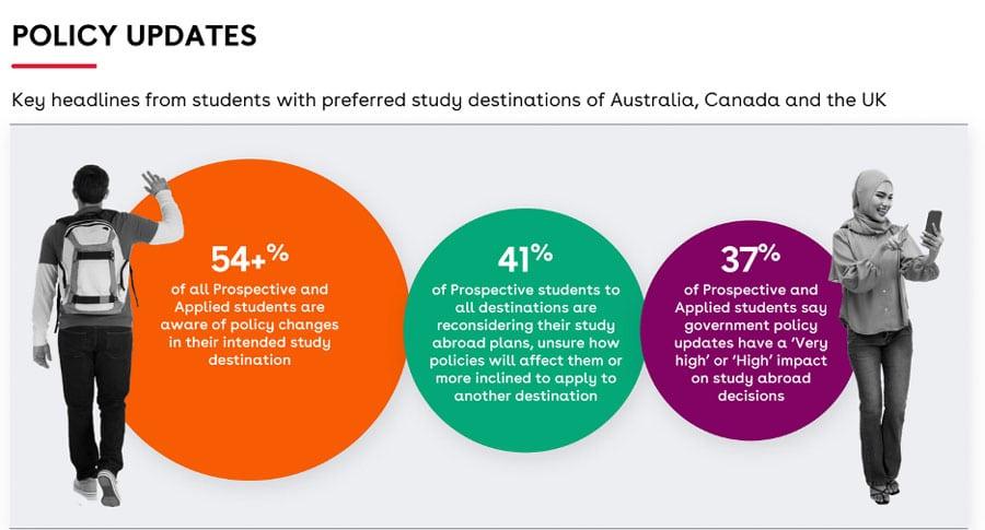 Strategic Advice for Maintaining Status and Planning Your Academic Journey