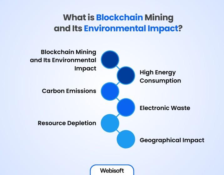 Innovations Driving Sustainable Blockchain Solutions