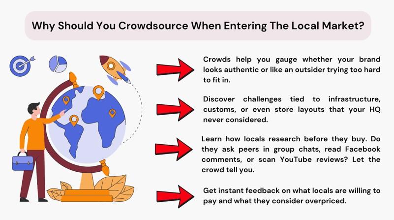 Strategic Integration of Crowdsourced Data into B2B Decision Making