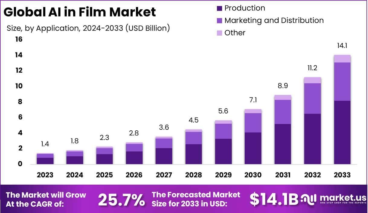 Challenges and Ethical Considerations in AI-Curated Film Feeds