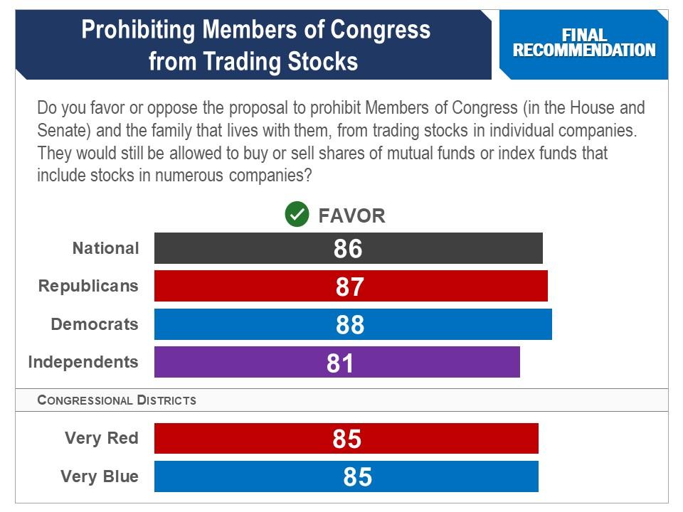 Congressional Stock Trades Under Scrutiny and Public Concern