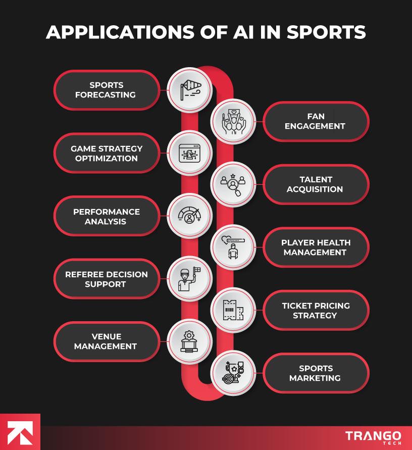 The Evolution of Game Analysis Through AI-Powered Data