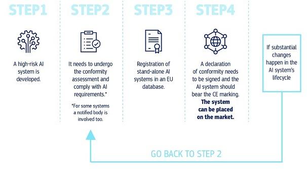 EU's Vision for Responsible AI: Balancing Innovation and Ethics