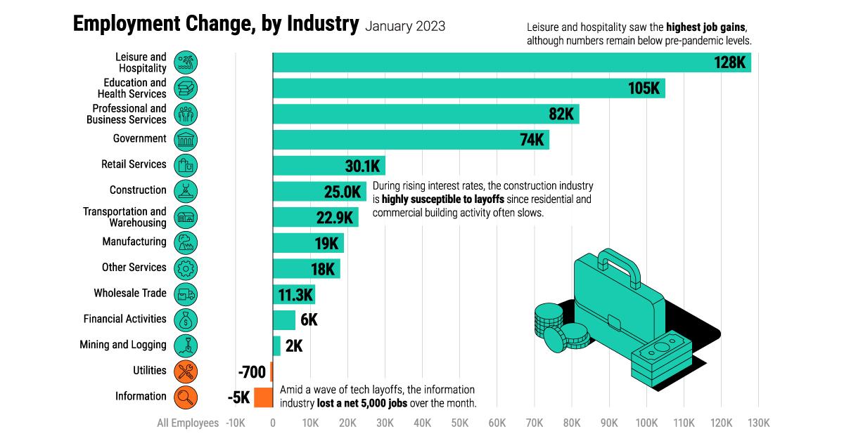 What the Labor Market Tells Us About the Economy