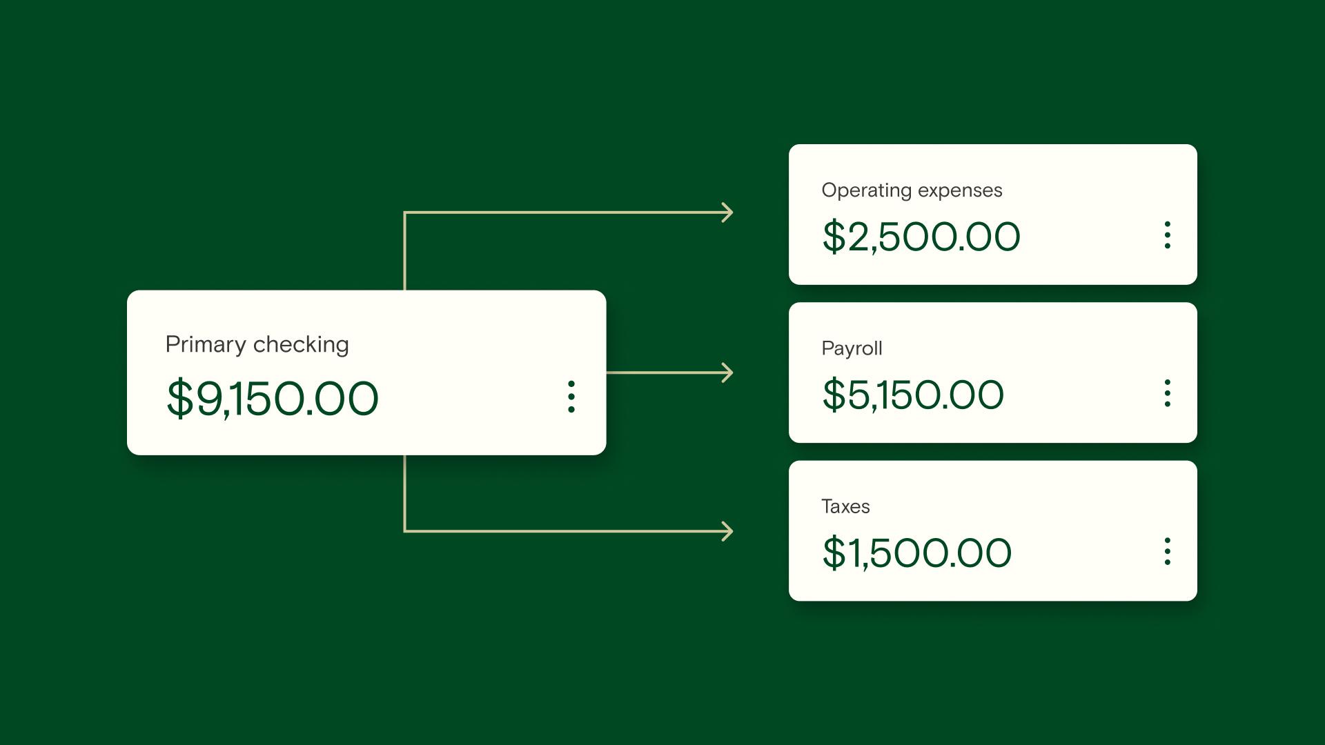 How to Decide the Right Number of Accounts for Your Financial Goals
