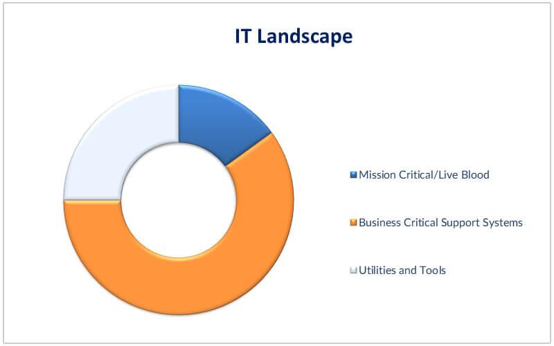 Understanding Legacy System Complexities and Compatibility Issues