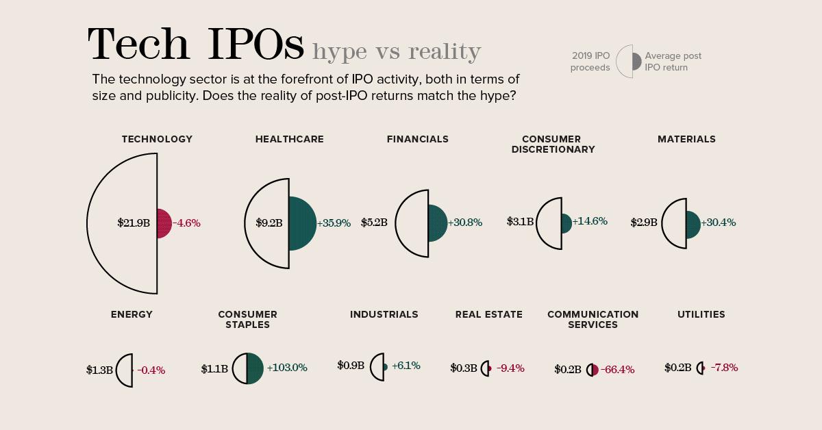 How These IPOs Reflect Broader Industry Trends and Innovations