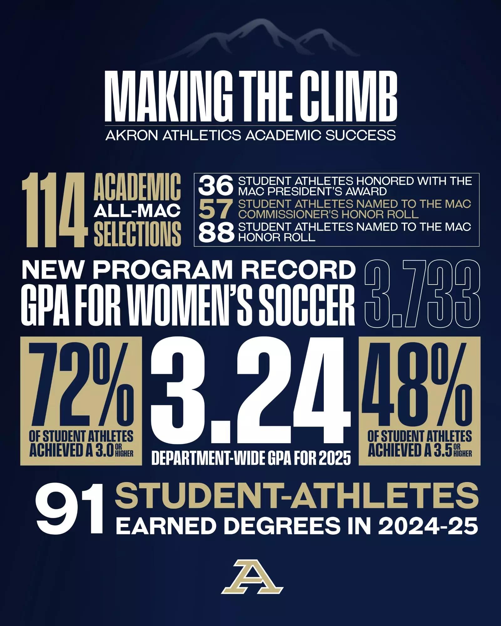 Predictions for Impact and Professional Potential