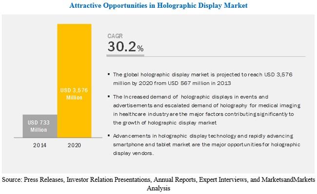 Challenges Facing Widespread Adoption and Market Growth