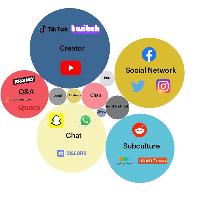 Leveraging Creator Partnerships for Authentic Audience Engagement