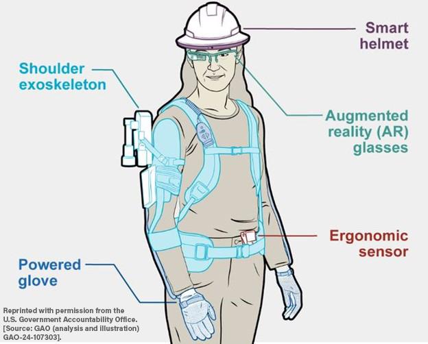 Advancements in Smart Helmet Technology for Enhanced Safety