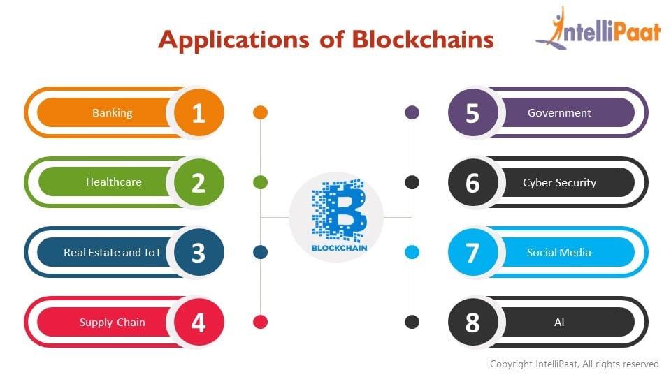 Exploring Blockchain's Role in Supply Chain Transparency