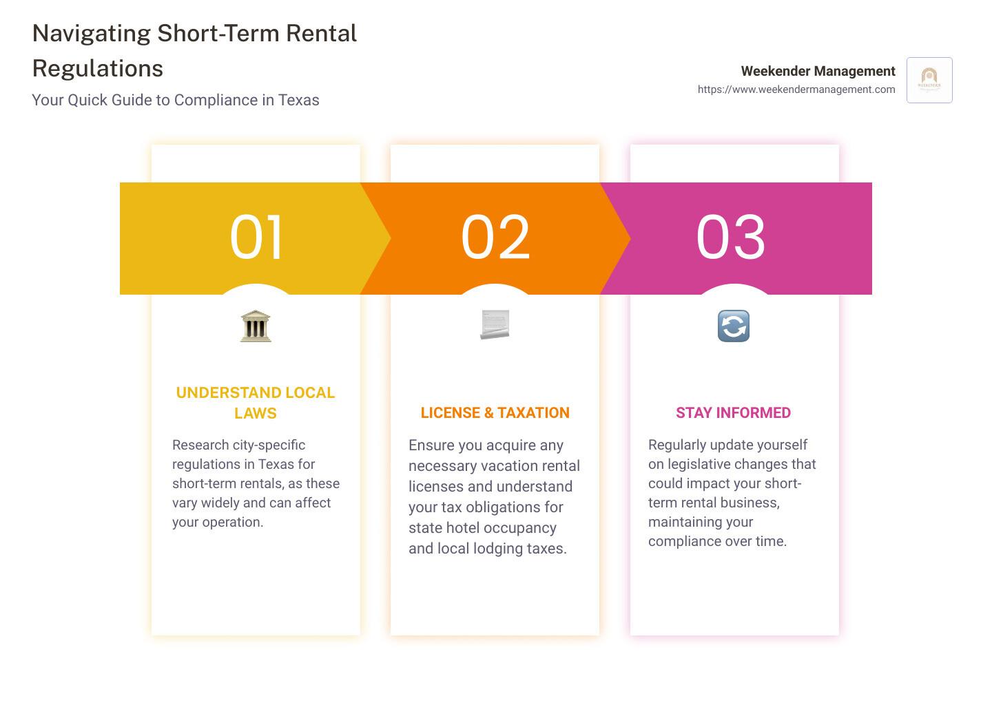 Short-Term Rental Rules Tighten Across U.S. Cities