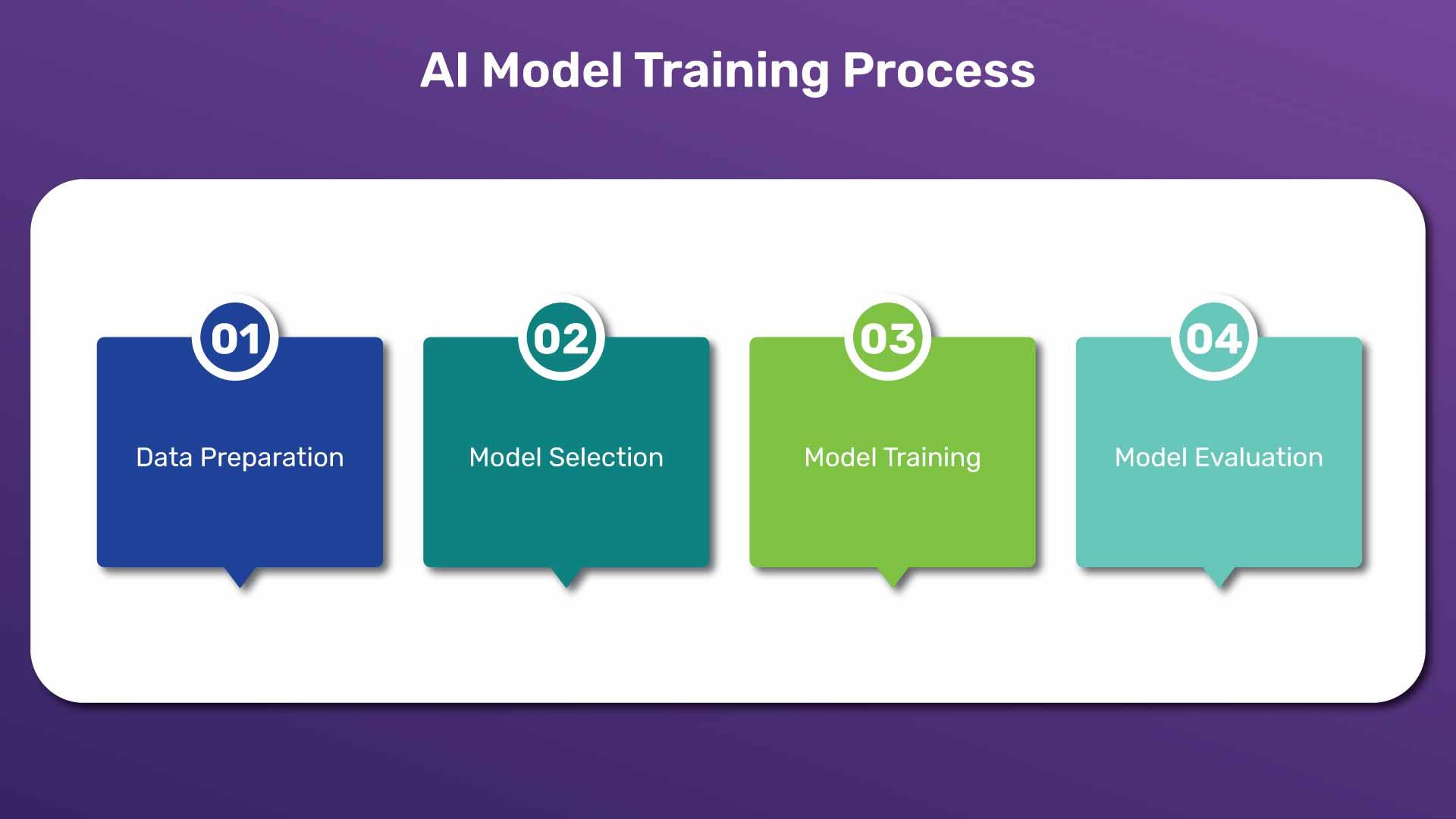 Ethical Considerations and Responsible AI Development