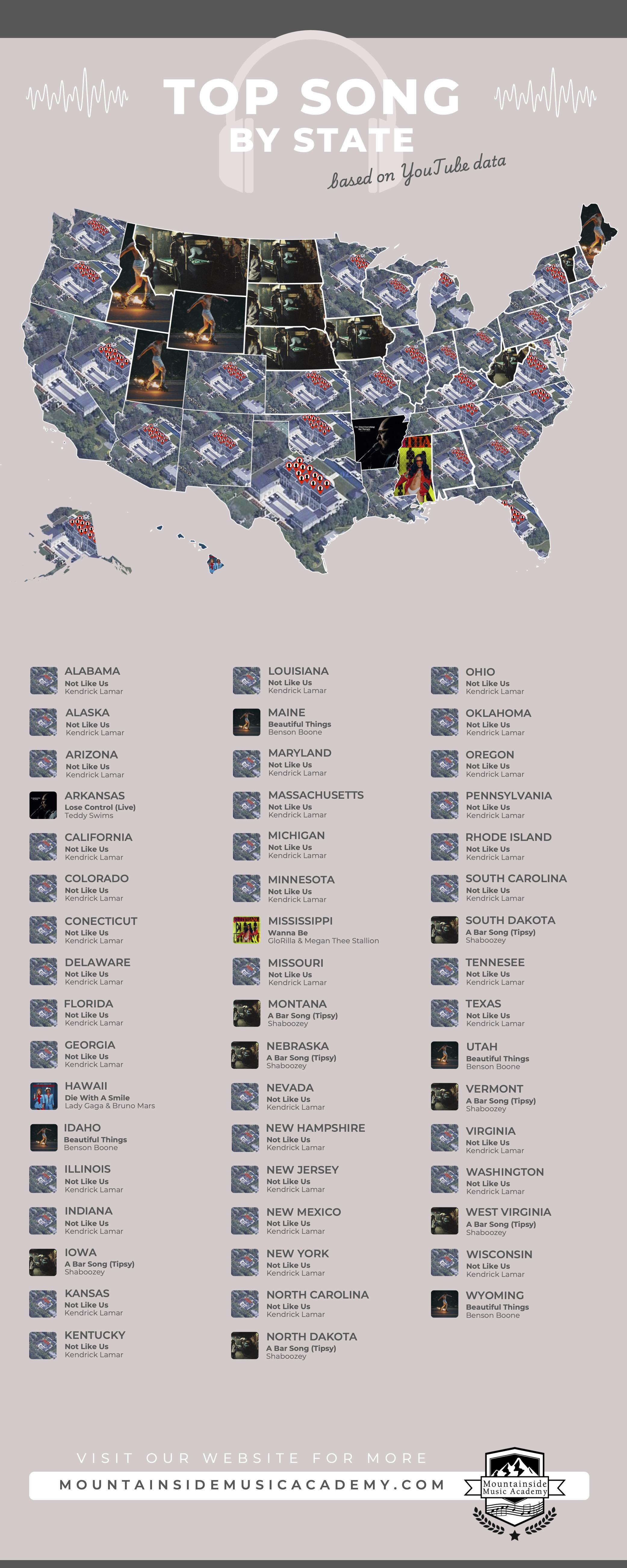Artists Dominating Playlists Across Continents