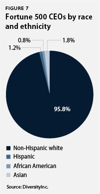 Breaking Down Representation Trends Across Sectors