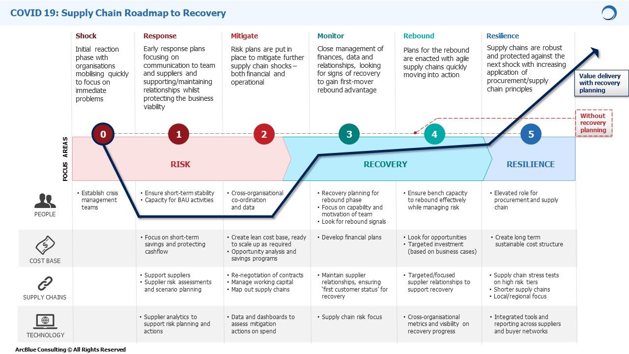 Navigating Challenges in Global Manufacturing Networks